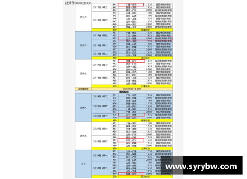 辽宁男篮2021年CBA赛程安排，球迷们期待大战展开