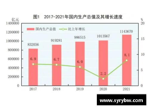 四季度增长4%，2021年实现8.1%！我国GDP突破17.73万亿美元创新高