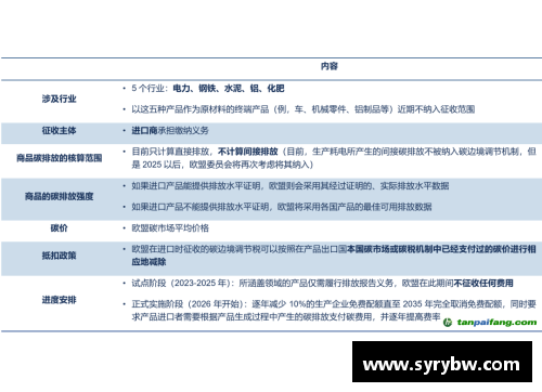 tb天博综合体育官方网站登录入口欧盟推出碳边境调节机制，旨在促进绿色经济发展